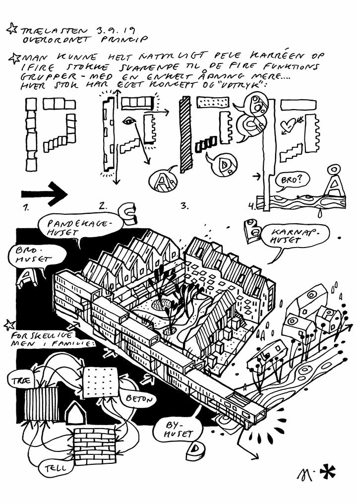 Hand drawn concept sketch of how the perimeter block structure is opened and differentiated to adapt Trælasten to the surrounding city